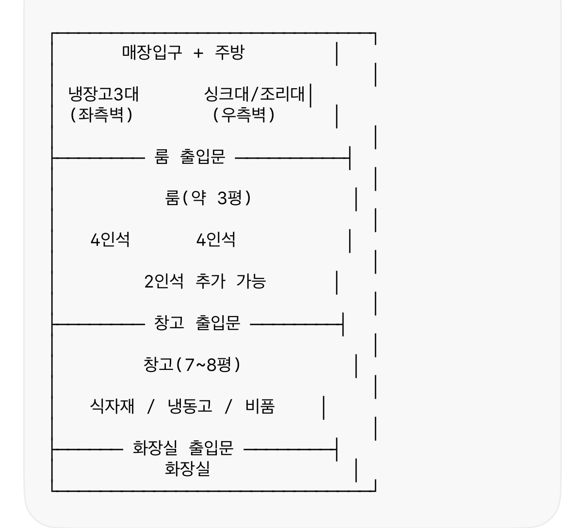 평면도