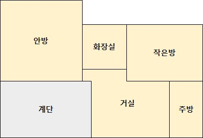 평면도