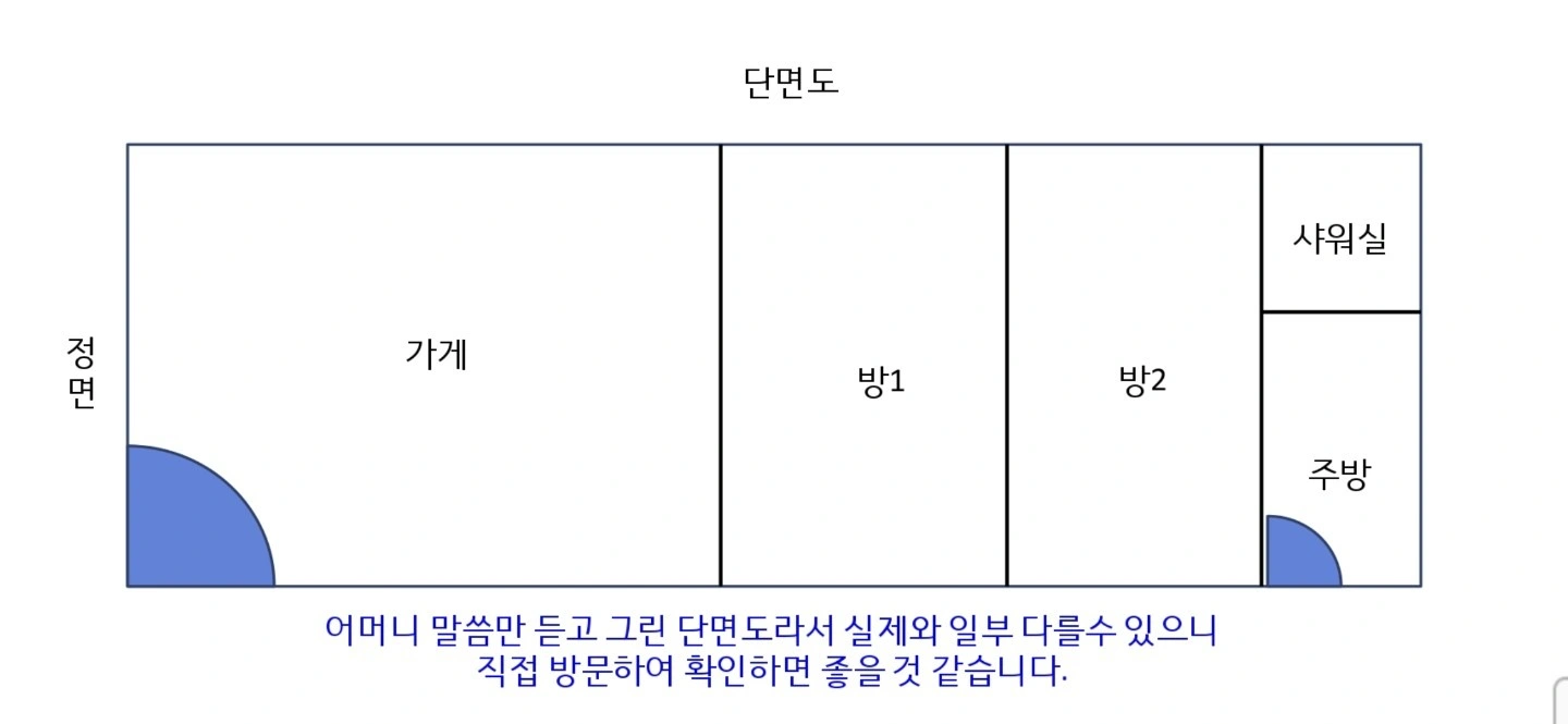 평면도