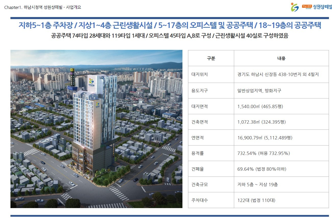 평면도