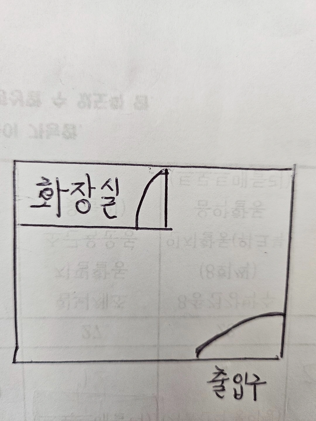 평면도