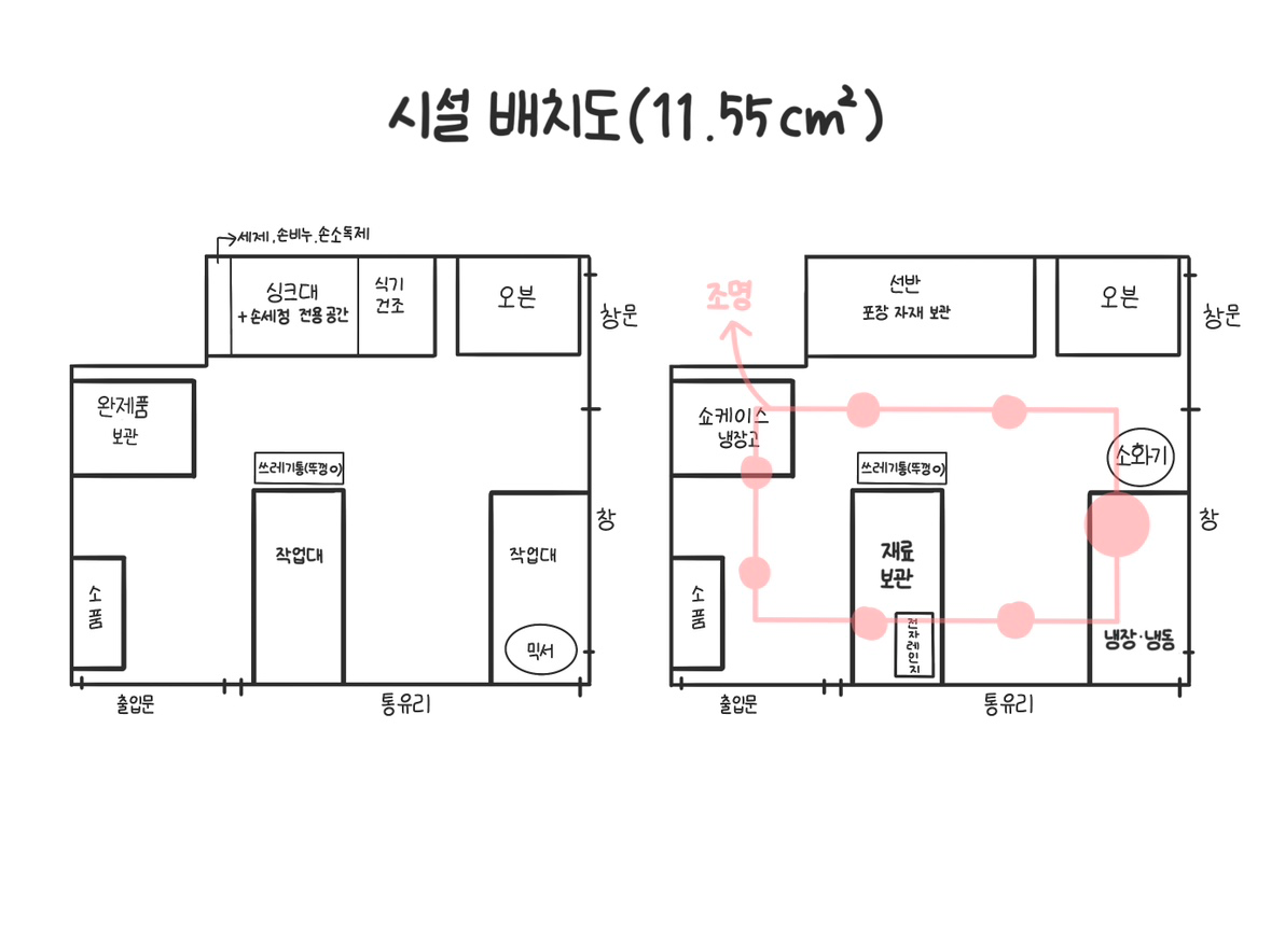 평면도