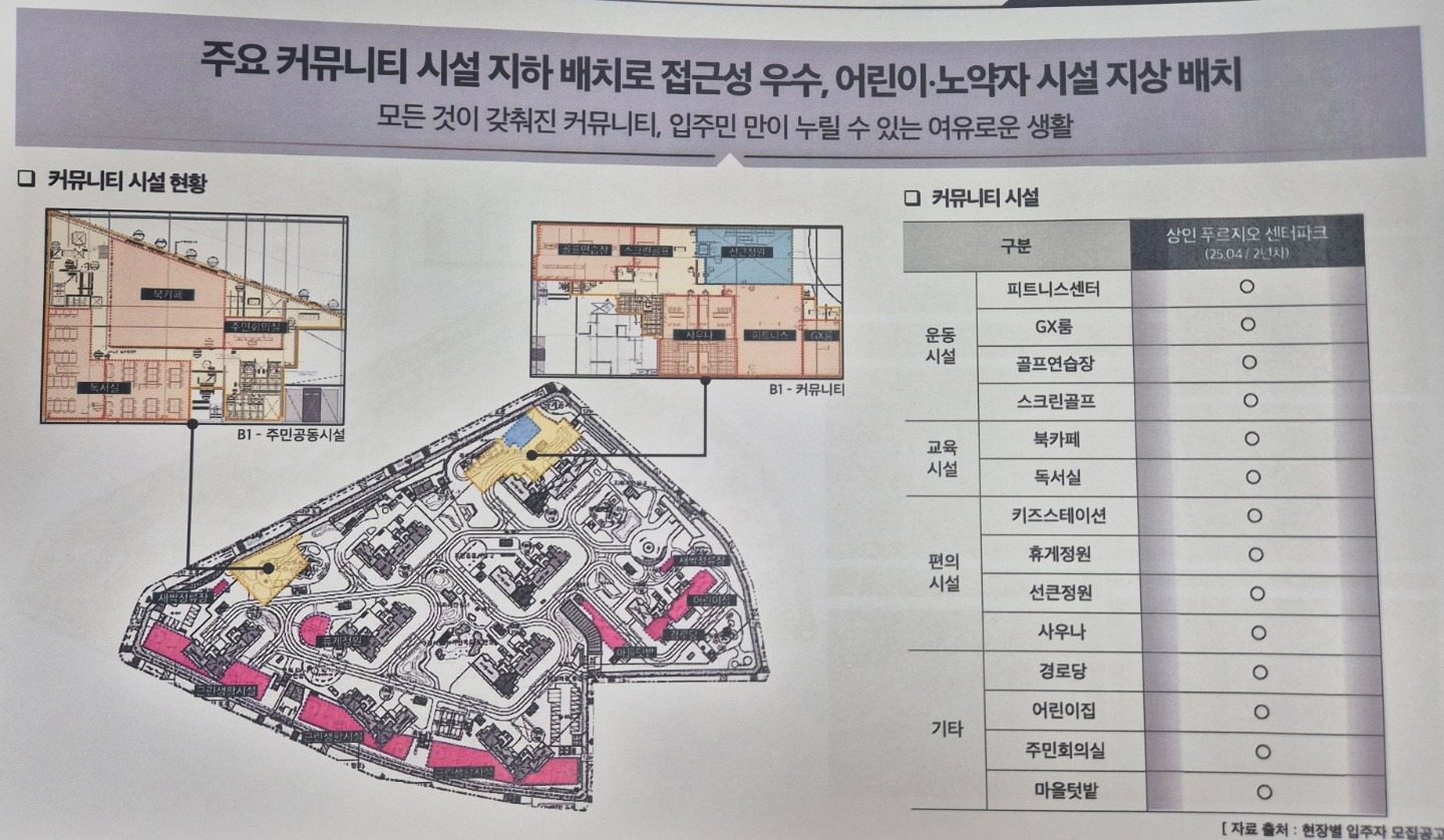 평면도