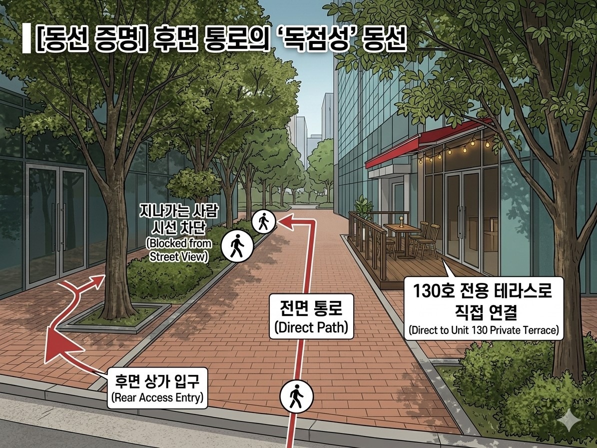 평면도