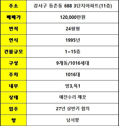 평면도